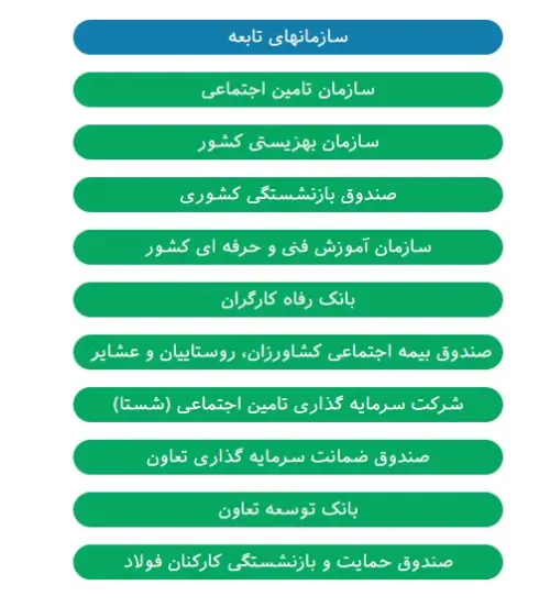 سازمان های تابعه در سامانه شفافیت
