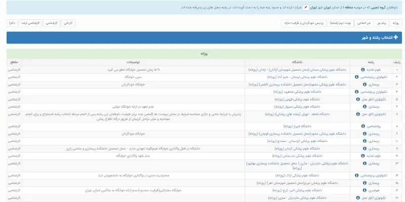رشته های قبولی با گزینه دو