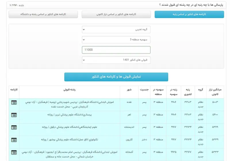 کارنامه های بر اساس رتبه کنکور