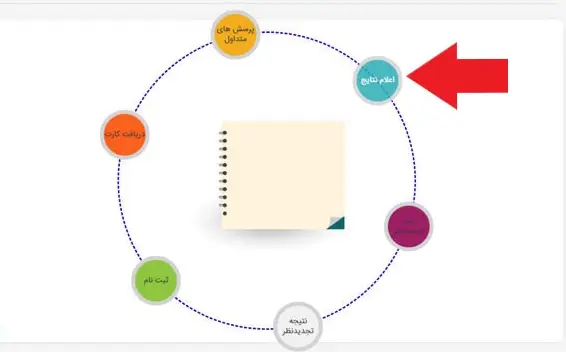 اعلام نتایج آزمون تیز هوشان سمپاد