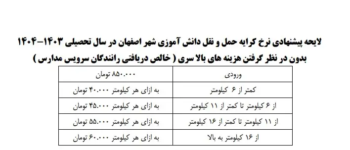 هزینه سرویس مدارس استان اصفهان